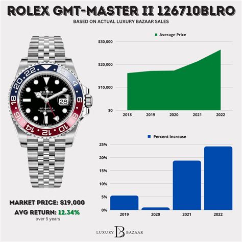 rolex gmt service cost.